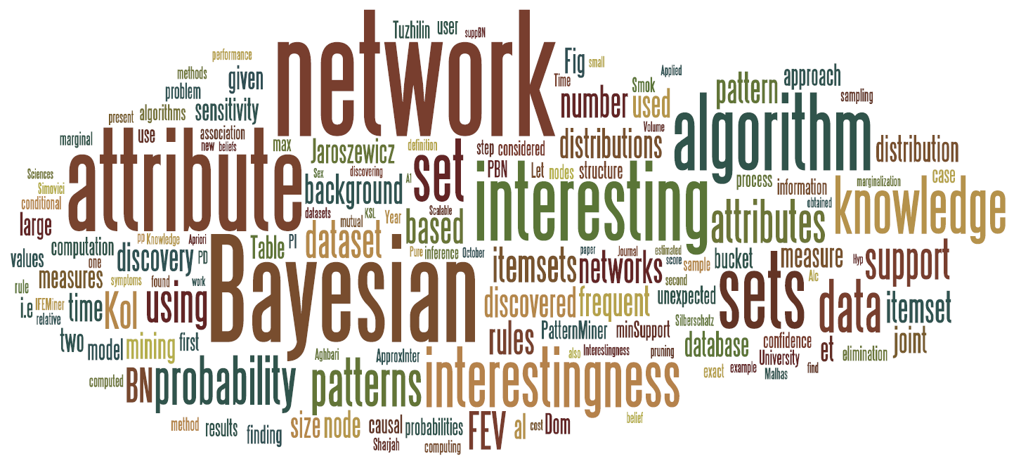 Tag Cloud For Belief Network Sensitivity As Background Knowledge RD