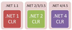 CLRandFrameworkVersions