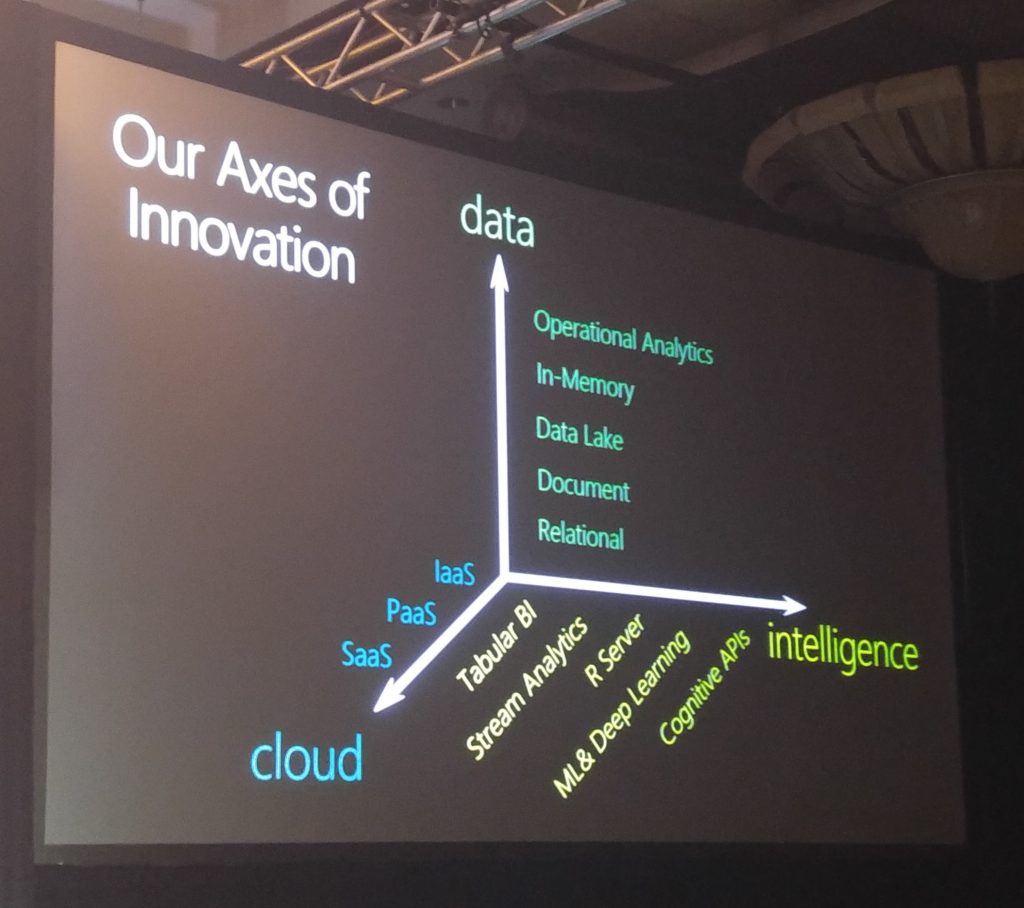 axes-of-innovation