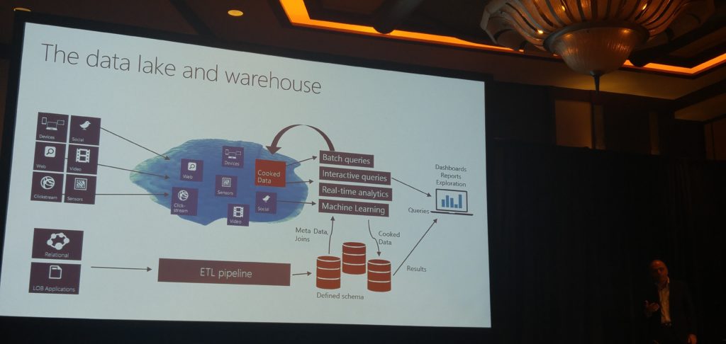 data-science-summit-day-2-data-lake-architecture