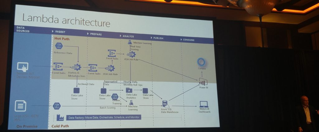 data-science-summit-day-2-lambda-architecture