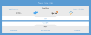 data-lake-diagram